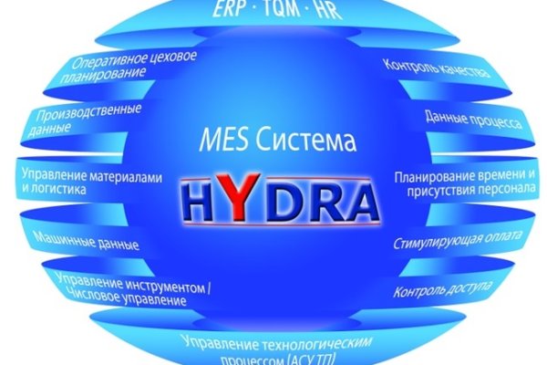 Где найти рабочую ссылку на кракен