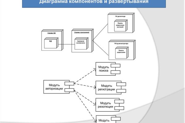 Ссылка на кракен на сегодня